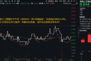 英伟达登顶4万亿市值，“AI 投资热”再升温！政策+技术+应用三箭齐发，重仓国产AI的589520成香饽饽