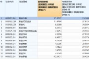 政策聚焦+AI赋能，如何一键布局科创医药之春？