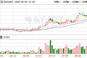 *ST松发称公司不存在应当披露而未披露的重大信息