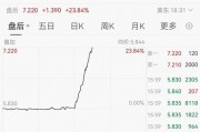 关税突发！特朗普：提至50%！