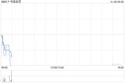 中国金茂2024年度累计取得签约销售金额982.55亿元 中国金茂2024年度累计取得签约销售金额982.55亿元