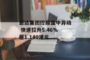 恩达集团控股盘中异动 快速拉升5.46%报1.140港元