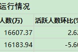 2月证券APP活跃人数回升至1.66亿人，券商大厂APP高频迭代常态化