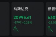 刚刚，美股突变！特朗普：可能很快宣布美联储新任主席