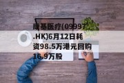 康基医疗(09997.HK)6月12日耗资98.5万港元回购16.9万股