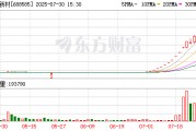 上纬新材明起停牌核查！智元机器人入主引发涨幅超10倍