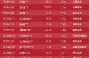 ETF资金流向：6月4日 国联安半导体ETF获净申购4.73亿元 南方中证1000ETFETF获净申购2.13亿元（附图）