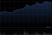 中资券商股全线大涨，中金公司、中信证券涨超6%