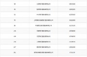 2025中国企业500强榜单出炉：工行、农行、建行、中行位列前十