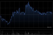 国泰海通7月4日斥资4004.07万元回购207.24万股A股