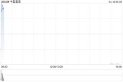 中集集团盈喜后涨超12% 预计一季度净利润同比大增438%至677%