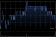 中国石油化工股份遭贝莱德减持约4523.43万股 每股作价约4.06港元