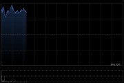 中广核矿业早盘涨超7% 机构称铀价向上修复可期