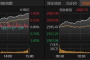 成交2.58万亿！A股下周怎么布局？