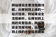 网站建设主要流程图详解，从规划到上线的一站式指南，网站建设全流程解析，从规划到上线的完整指南，网站建设全流程攻略，从规划到上线的完整指南图解