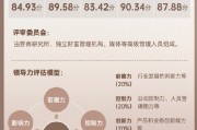 上市券商领军人物领导力TOP榜丨同业评价全景图：长江证券刘元瑞控制力、合规性维度评比优秀