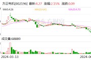 方正电机收到深交所监管函：业绩预告相关信息披露不准确