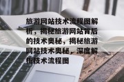 旅游网站技术流程图解析，揭秘旅游网站背后的技术奥秘，揭秘旅游网站技术奥秘，深度解析技术流程图