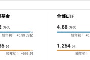 嘉实转战广发首年交卷：苏文杰在管规模直逼60亿，旗下四基金齐涨，广发优势成长近三月涨17%