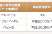 不拼规模拼收益！浮动管理费理财产品上新