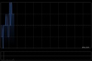 中国交通建设一季度新签合同额为5530.34亿元 同比增长9.02% 中国交通建设一季度新签合同额为5530.34亿元 同比增长9.02%