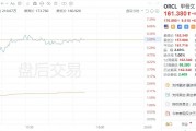 美股异动｜甲骨文盘后涨近6%，高管预计2026财年营收至少660亿美元