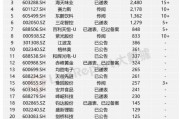 2025年港股IPO趋势：“A+H”将成今年新股主力部队