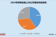 照明设备业董秘群体观察：格利尔周雪梅任职超11年 90后董秘联域股份李群艳身兼数职