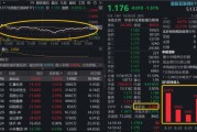 情绪集中释放，美团领跌12%，港股互联网ETF（513770）、港股通创新药ETF（520880）大幅溢价