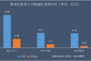 如何计算集成吊顶的费用？集成吊顶费用计算受哪些因素影响？