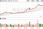 7月25日上市公司重要公告集锦：农业银行600亿元二级资本债券发行完毕