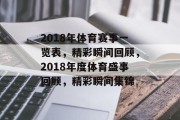 2018年体育赛事一览表，精彩瞬间回顾，2018年度体育盛事回顾，精彩瞬间集锦