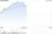 内银股早盘延续涨势 招商银行涨逾4%中信银行涨逾3%