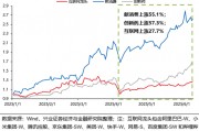 兴证策略：谁在买港股新消费和创新药？
