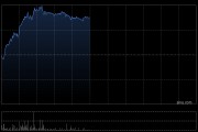 兖矿能源现涨超4% 拟中期分红18亿元公司发布股份回购方案