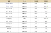 飞天茅台价格直逼2000元，25年飞天散瓶批价报2030元/瓶