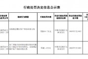 广西陆川农商行因未按规定履行客户身份识别义务被罚22.7万元