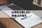 比特币上涨1.6% 突破10万美元