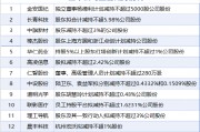 8月3日增减持汇总：暂无增持 金安国纪等13股减持（表）