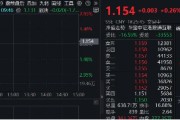 南向资金单日净买入296亿，创历史新高！港股互联网ETF（513770）逆转翻红，“中国资产重估”正当时