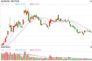 赴港租办公室再度引发IPO联想？ 小红书概念股午后冲高