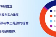 景顺长城基金：旗下非货基近三年合亏超400亿，收取超90亿元管理费