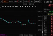 芯片重大资产重组 ，突然终止，此前8个“20cm”涨停！南向资金大幅加仓，环比增长超74%
