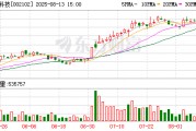 能特科技：陈烈权累计质押公司股份92600000股