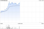 康龙化成早盘涨超3% 公司2024年第4季度新订单表现强劲