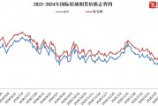 国内成品油价迎近三年最大跌幅，加满一箱油少花19元