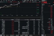 高股息攻势再起，银行、电力领涨！机构：高股息中长期仍具备较为显著的配置价值