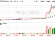 杭可科技：询价转让价格为28.61元/股 较收盘价折价20%