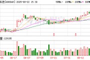 炬芯科技拟每10股派息1元