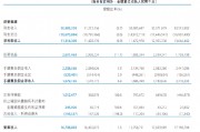 天津银行：2024年实现净利润38.3亿元 同比增长1.6%